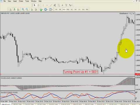 Forex xchange