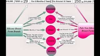 Abc Breast Forms Size Chart