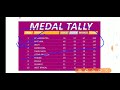 खेल सम्बंधित करेंट अफेयर्स 2018-2019 Sports Current Affairs Railway NTPC RRB JE Bank Exam Forum