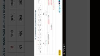 1 Wait List Marks Sbi Clerk Chance In 2,3 List?