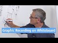 Graphic Recording on Whiteboard | STAEDTLER