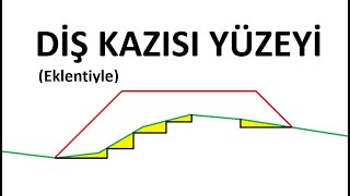 Diş Kazısı Yüzeyi Oluşturma Eklentiyle - Steps Excavation Surface