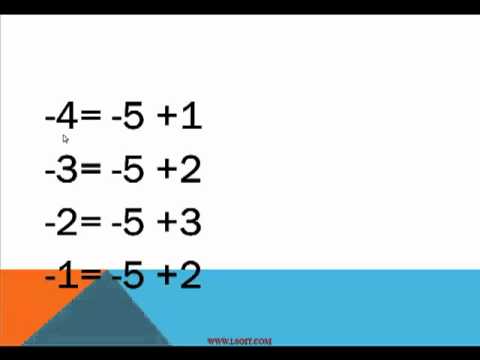 Abacus Video Tutorials hindi - Small Friend Addition And ...