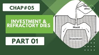 Investment & Refractory Dies Part 01 Dental Materials Part In Description