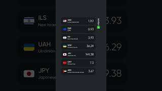 Exchange Rates 05.11.2023 .Valyuta.app