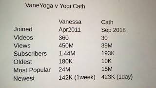 Vaneyoga Vanessa Vales 10Th May