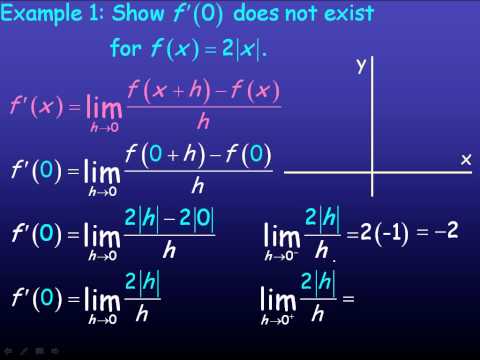 Parallelogram Law Of Vector Addition. and Vectors (MCV4U) course