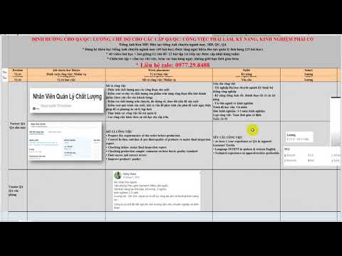 Định hướng cho QA/QC: Lương cho các cấp QA/QC- Công việc phải làm, kỹ năng, kinh nghiệm phải có