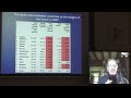 Money Supply in an Energy Scarce World, Peak Oil - Richard Douthwaite - 2 of 4