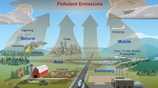 The Hidden Impact Of Pollution - Biomarkers In Environmental Health 12 Minutes