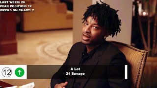 Top 50 Songs Of The Week February 16 2019 Billboard Hot 100 Top 50 Songs Of The Week February 16 2019 Billboard Hot 100