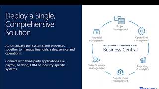 Streamline Business Operations Utilizing Modern Workplace and Dynamics 365 Business Central