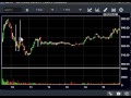 Trade Recap: -$1500 GBTC Long Loss