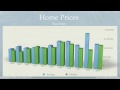 Los Gatos, California - November 2009 - Real Estate Market Analysis