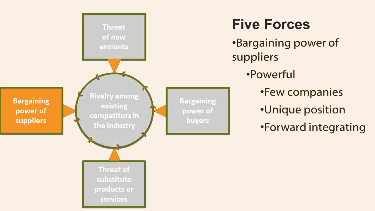 bargaining power of suppliers in publishing industry The bargaining power of suppliers in the fast-food industry varies significantly from business to business and across time and location a fast-food business's investment in a specific supplier and the availability of other suppliers both play key roles in supplier bargaining power. bargaining power of suppliers in publishing industry The bargaining power of suppliers in the fast-food industry varies significantly from business to business and across time and location a fast-food business's investment in a specific supplier and the availability of other suppliers both play key roles in supplier bargaining power.