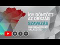 Önkormányzati választások 2019 - Így döntött az ország | ...