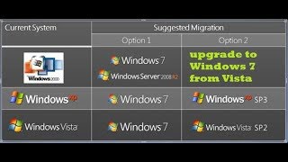 How do I upgrade to Windows 7 from Vista | WINDOWS 10 | Qaiser Infotech