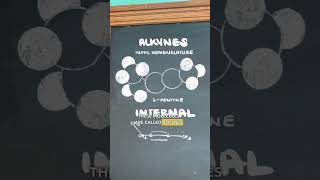 Naming Alkenynes - Iupac Naming - Organic Chemistry