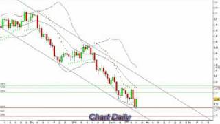 Forex.yse.euro-Dollar.22022010