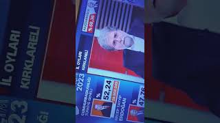 Recep Tayyip Erdoğan Kazandı