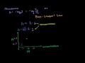 spectrometer