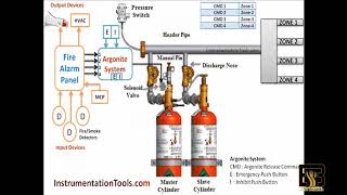 Argonite System In Details & Working Principle نظام الأرغونيت في التفاصيل ومبدأ العمل