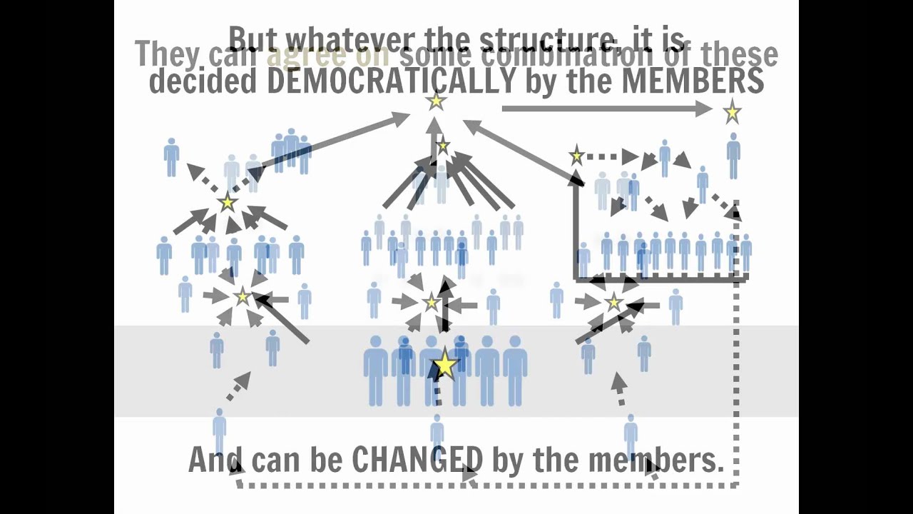 democracy 3 youtube democracy 3 youtube