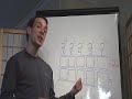 Binary Numbers in 60 Seconds