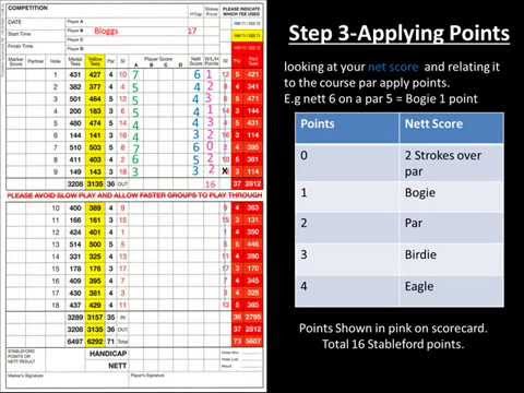 Golf Handicap Adjustment Chart