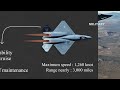 The Only Plane That Could Beat The F-22 Raptor - YF-23 Black Widow II