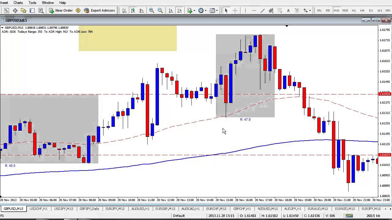 Youtube daytradingforexlive