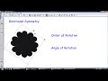 Rotational Symmetry, Order and angle of Rotation