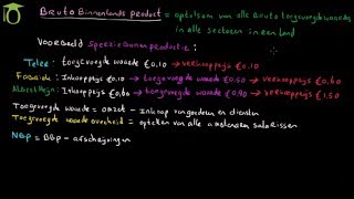 Bruto binnenlands product (BBP) en toegevoegde waarde - (economie)