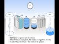 reverse osmosis