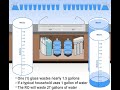 reverse osmosis