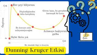 Dunning-Kruger Etkisi