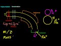 spectrometer