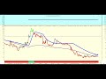 Are Bahamas Petroleum shares any good?