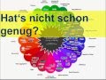 Social Media Marketing ein Muss im Marketing Mix?