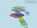 The Antikythera Mechanism (360 degrees version)