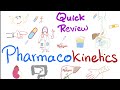 Pharmacokinetics - What your body does to the med - Quick Review - Pharmacology Series