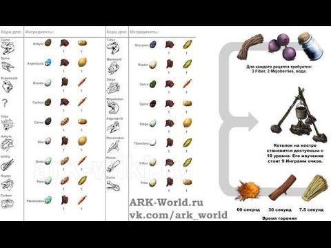 Как сделать в ark 841