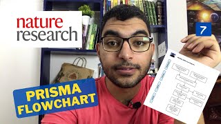 Searching Databases And Prisma Flowchart I Nature Presentation I Episode 7