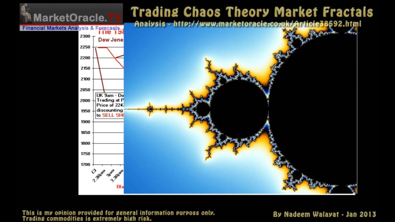 Chaos fractals trading system