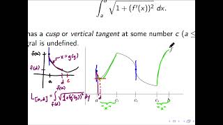 Tricky arc length examples
