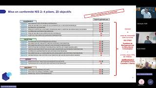 Webinaire Se Préparer À La Mise En Conformité Nis2