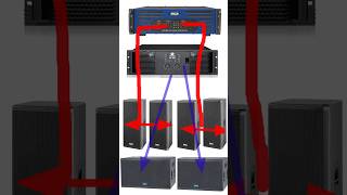 Ahuja Lxa 3200 And Dj Full Setup Short Video Mt 1601