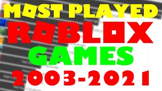 The Most Played Roblox Games 2003-2021 June