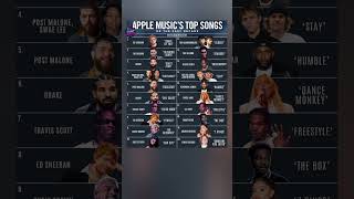 Apple Musics Top 20 Songs Of The Decade Revealed Do You Agree