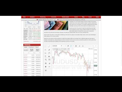 Forexcommodity